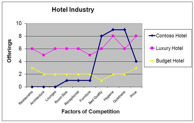 Factors-of-Competition