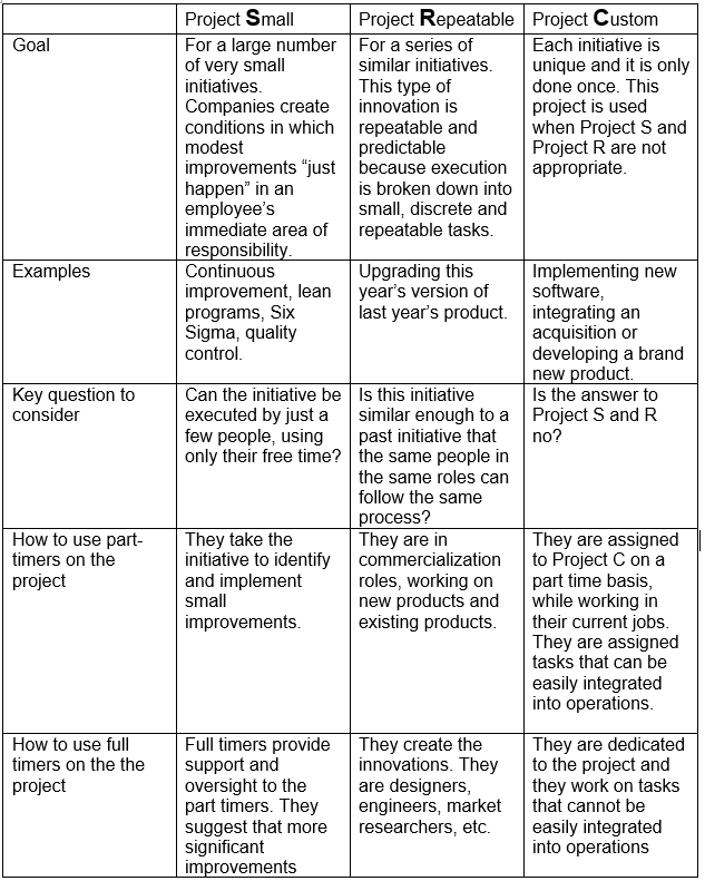 yin yang chart