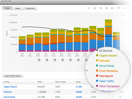 HubSpot graph1