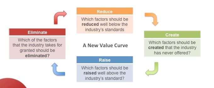 4 actions framework.jpg