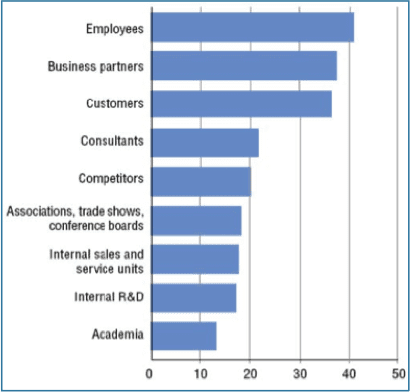 Employee_Chart.png