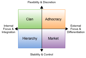 OCAI-Competing-Values.png