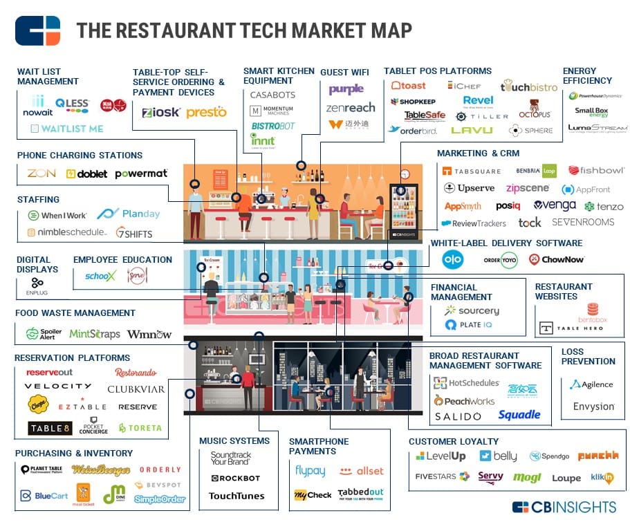 Restaurant-Tech-Graphic.jpg