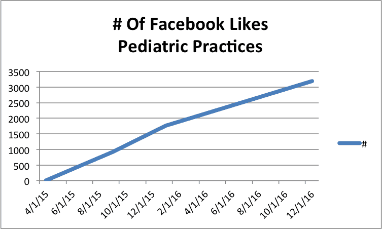 Revised FB pediatric chart.png