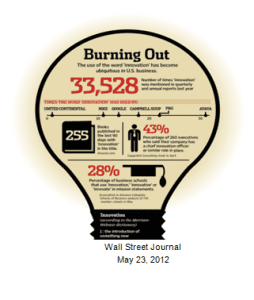 burning-out-innovation2-254x300