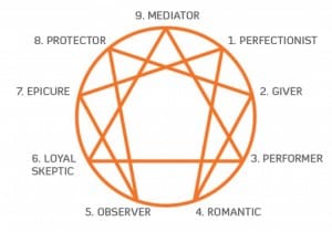 enneagram logo