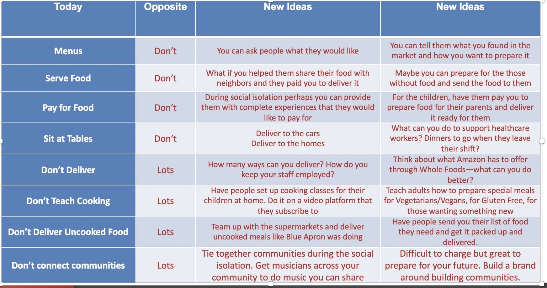 innovation games graph