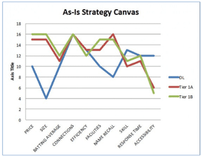 Strategic Canvas of a law firm