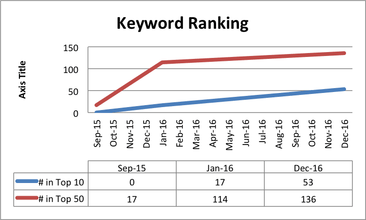 pediatric keyword ranking2 17.png